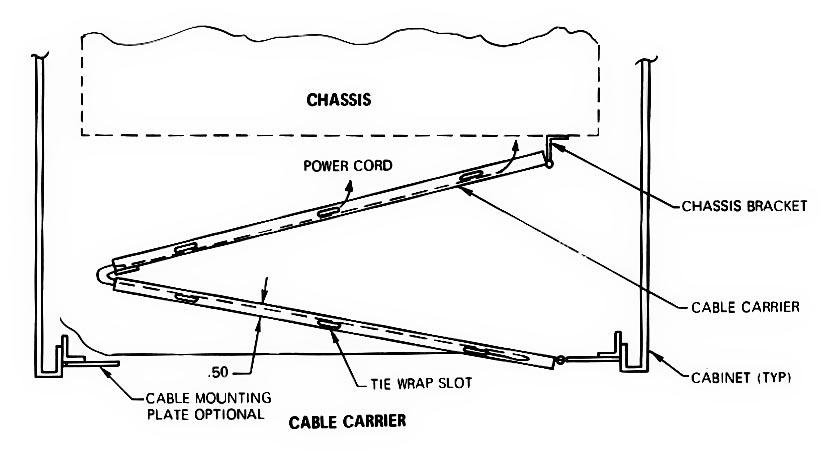 Cable Carrier2
